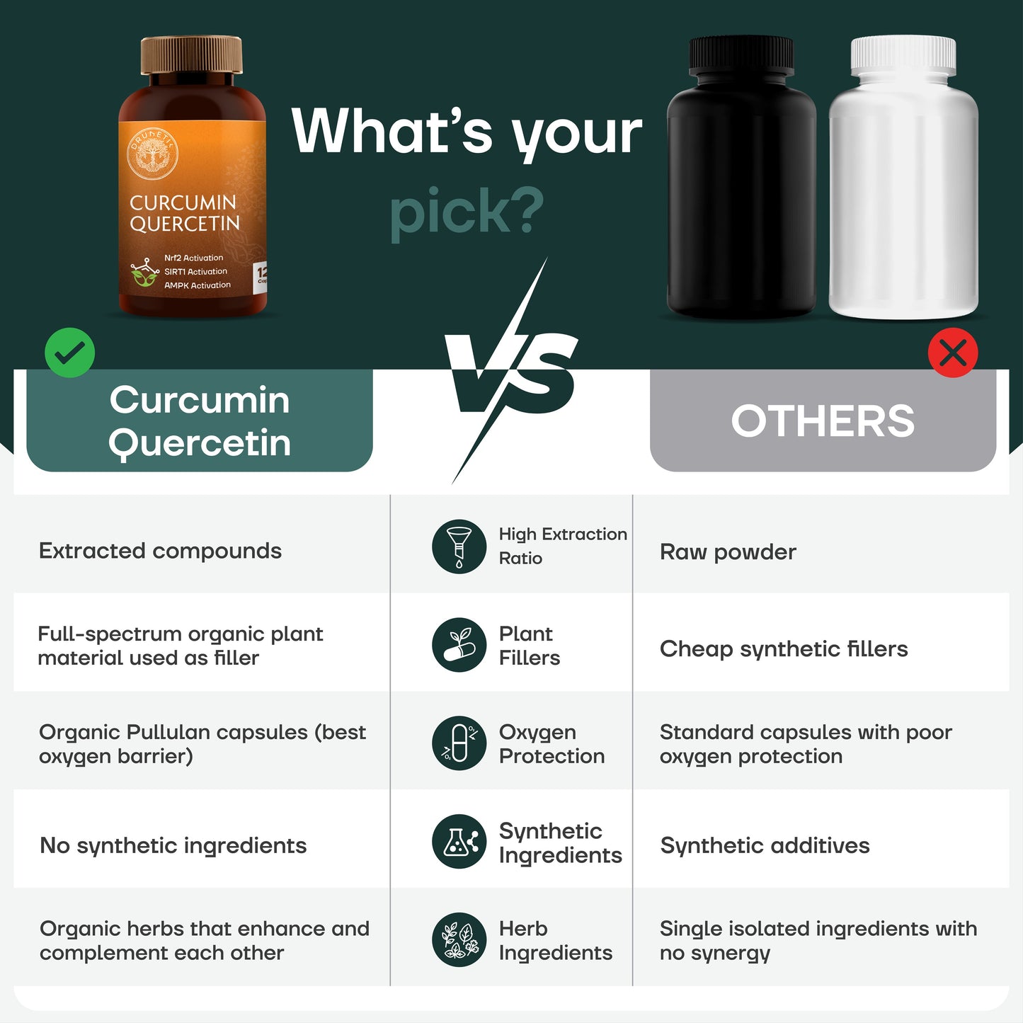 Organic Curcumin Quercetin