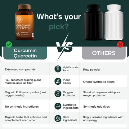 Organic Curcumin Quercetin