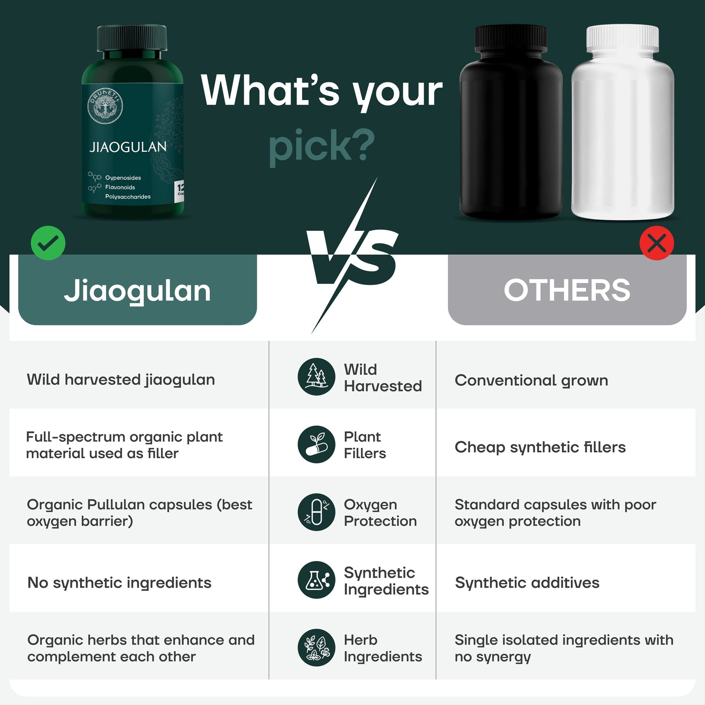 Jiaogulan - Healthy Aging