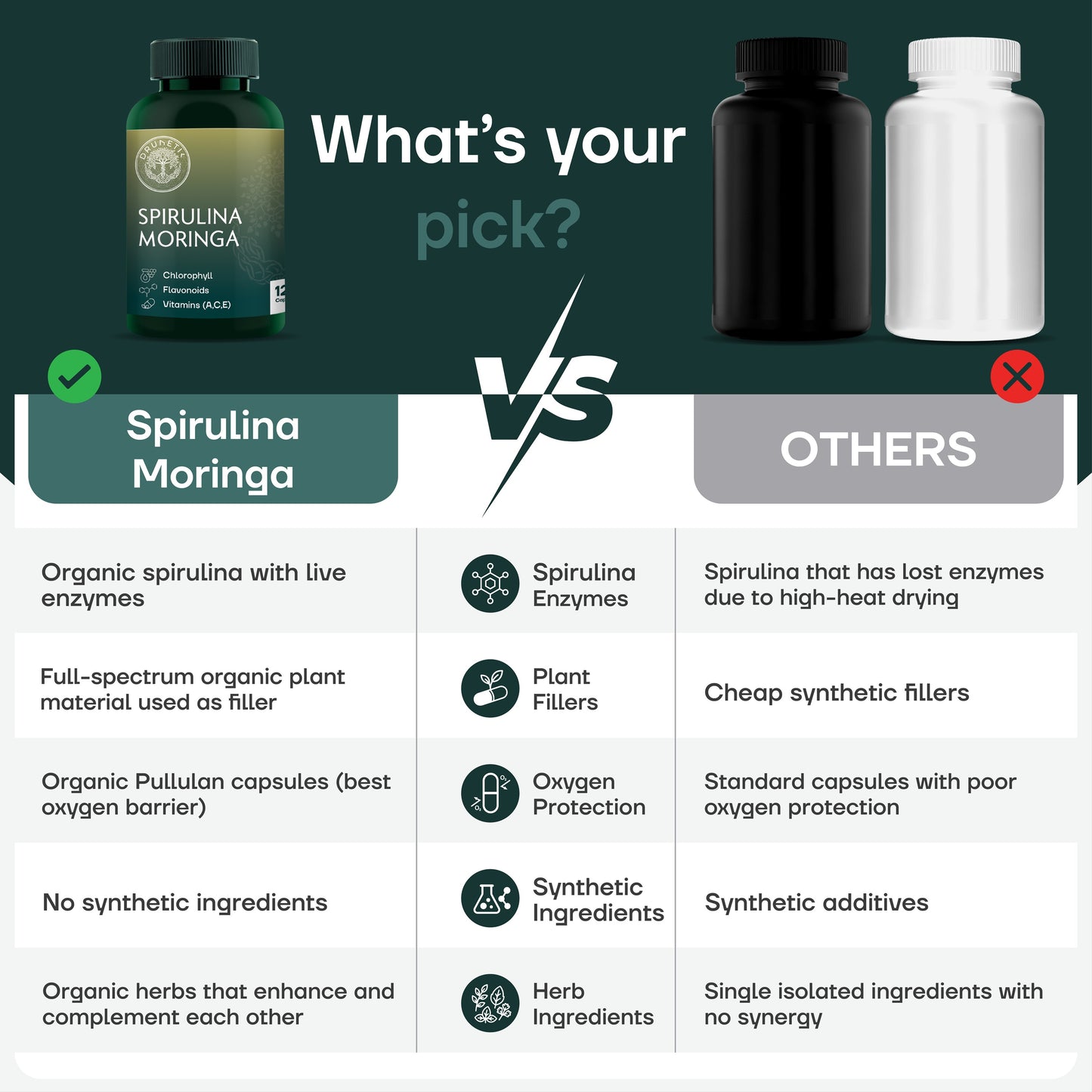 Organic Spirulina Moringa