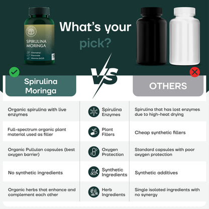 Organic Spirulina Moringa